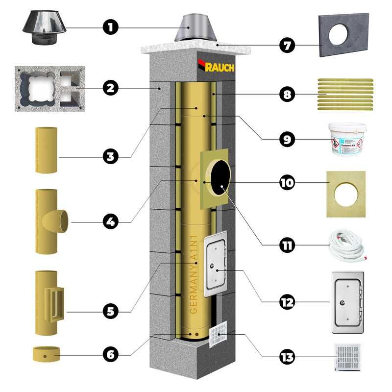 Komin SW2 fi 200 8m Systemowy Ceramiczny RAUCH STANDARD