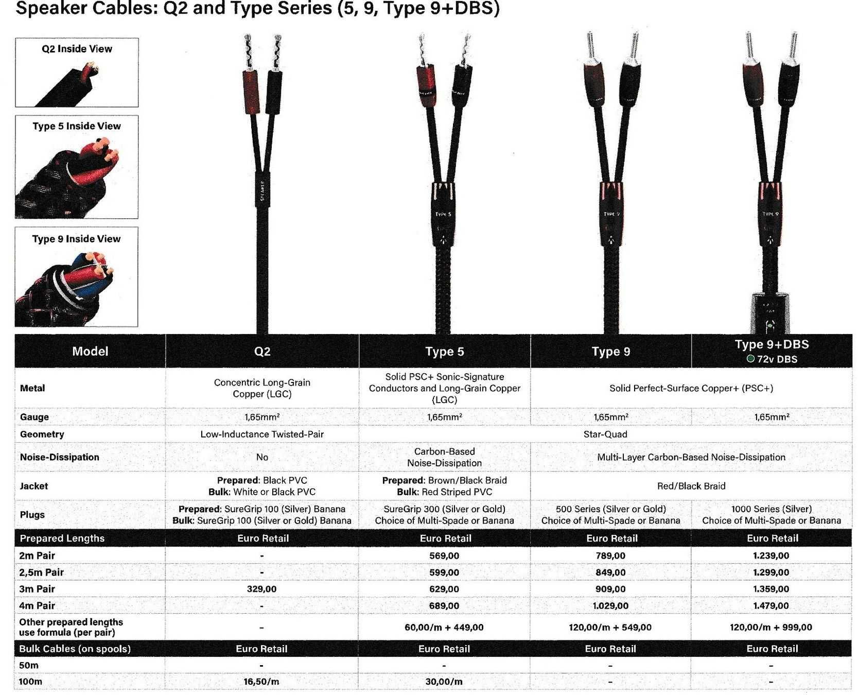 High End kabel glosnikowy Audioquest Type 9+ 72V DBS 2 x 2.5 metra