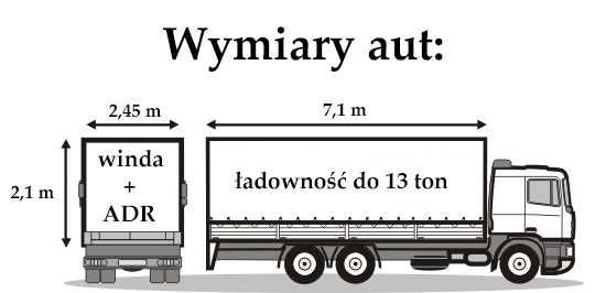 Transport Ciężarowy - Szamotuły - Pniewy - Poznań - Oborniki - Wronki