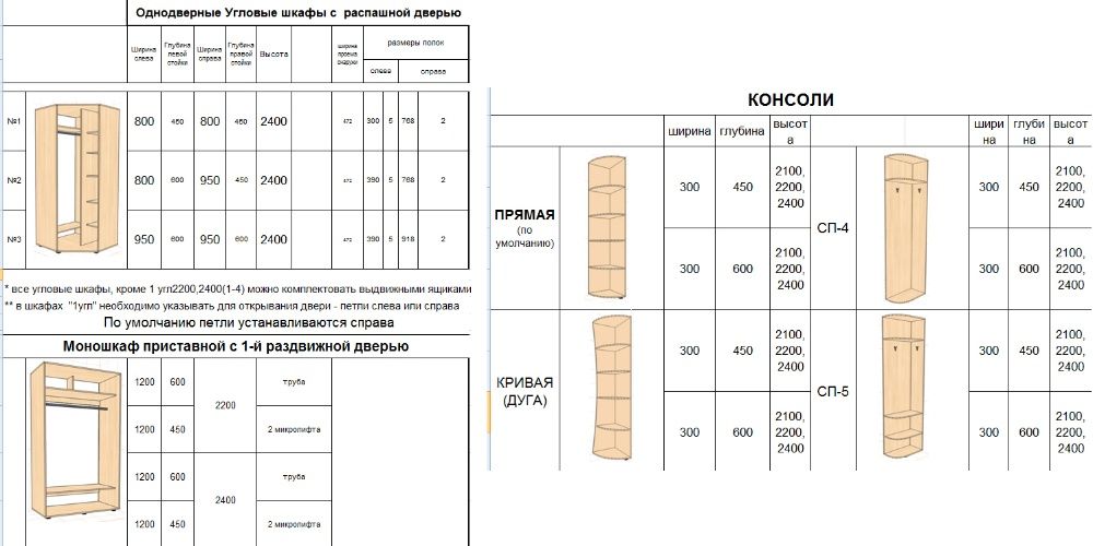 Угловой шкаф-купе различного размера и наполнения в Днепре по Акции