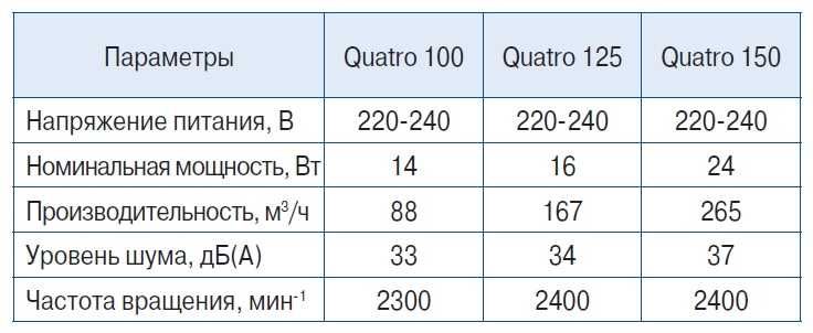 Вентилятор BLAUBERG Quatro Hi-Tech Chrome 100 Design