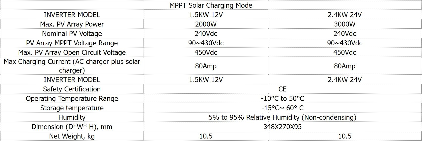 Гибридный инвертор PowMr 1.5 kw 12v