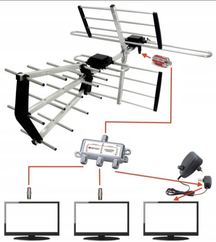 Antena pokojowa, zewnętrzna DVB-T2, konwertery, rozdzielacz