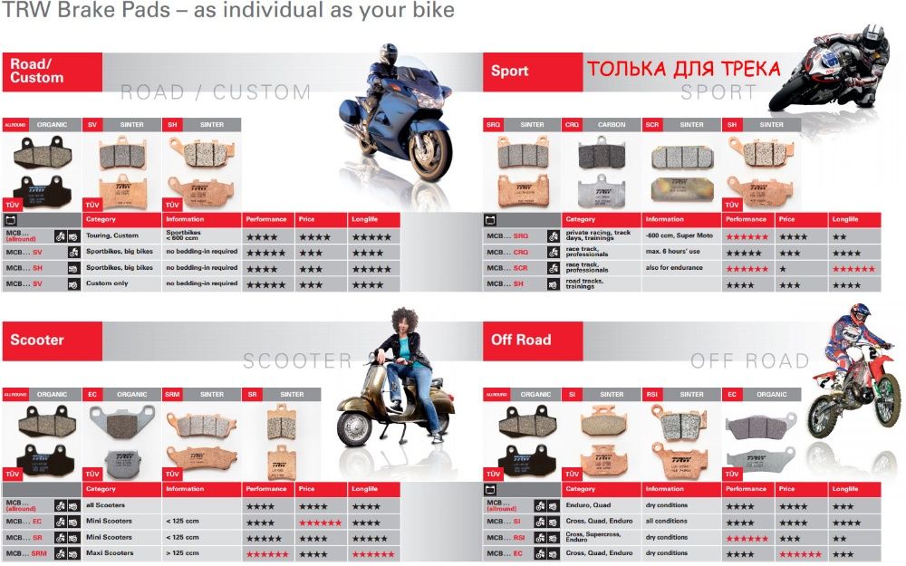 Тормозные колодки, Диски, Шланги HEL, Brembo, Nissin, Ferodo, Ebc