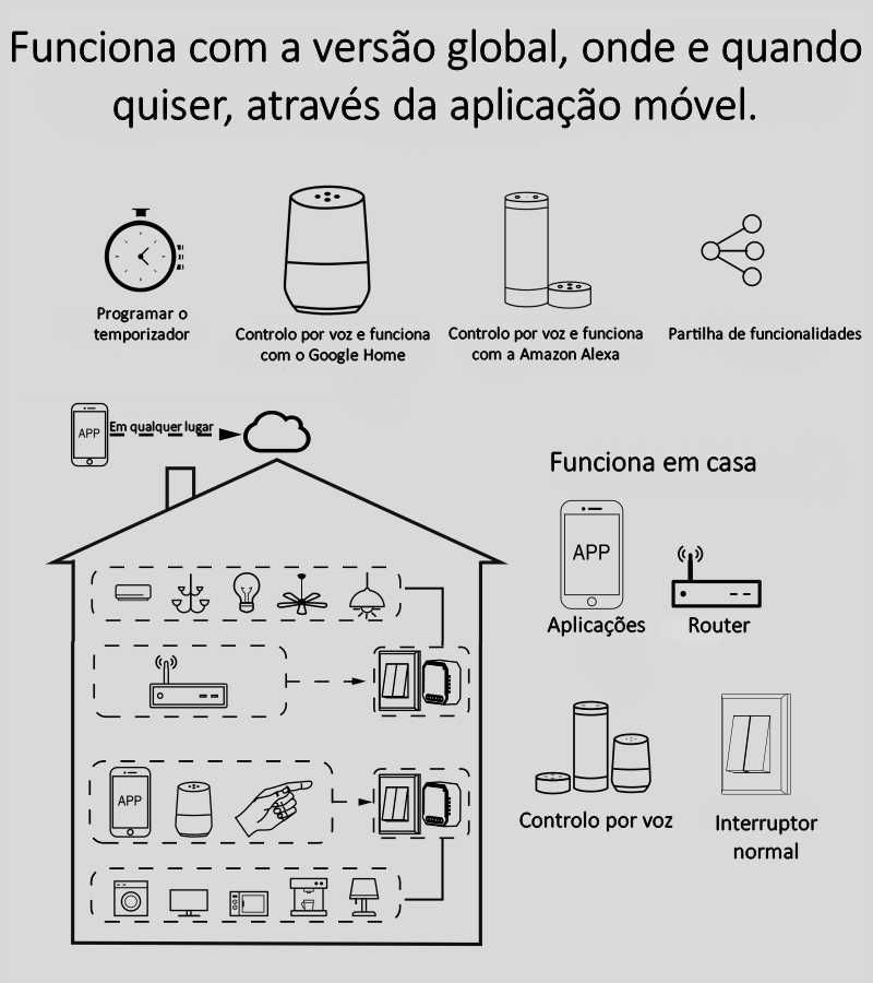 Interruptor / Tuya / ZigBee / 2 Canais / Controlo por voz e aplicação