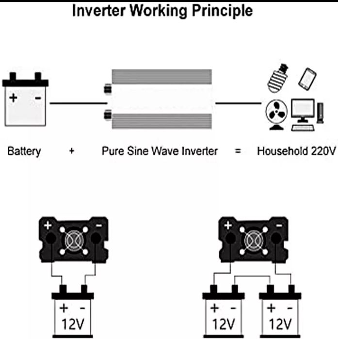 Инвертор преобразователь чиста синусоида перетворювач 12-220 ч.синуUPS