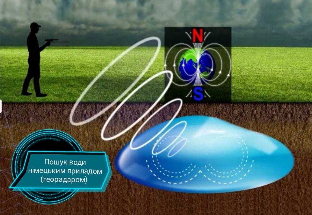 Пошук води для буріння свердловин та копання криниці