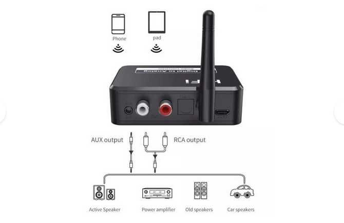 BLS-B35 - Bluetooth 5.1 , USB, AUX, RCA, DAC