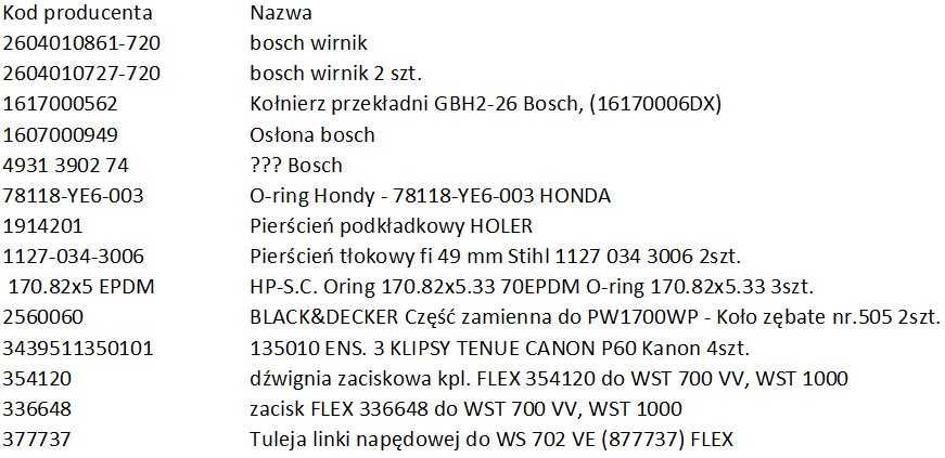 Bosch wirniki, pudełko części do elektronarzędzi, Flex inne serwisowe