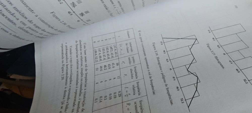 Vendo material de estudo de estatística