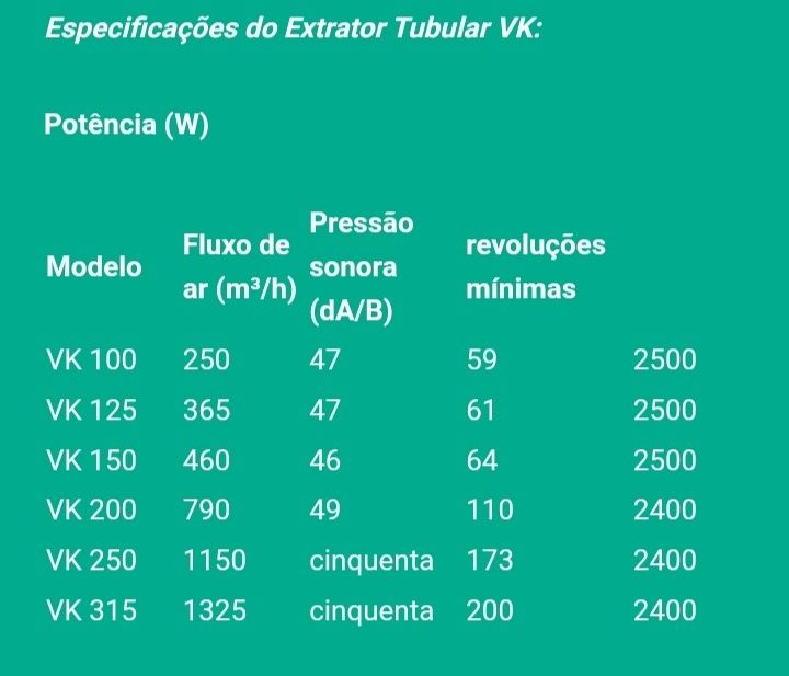 Extratores de Ar VK Vents Várias potências tubos 100,125,200mm