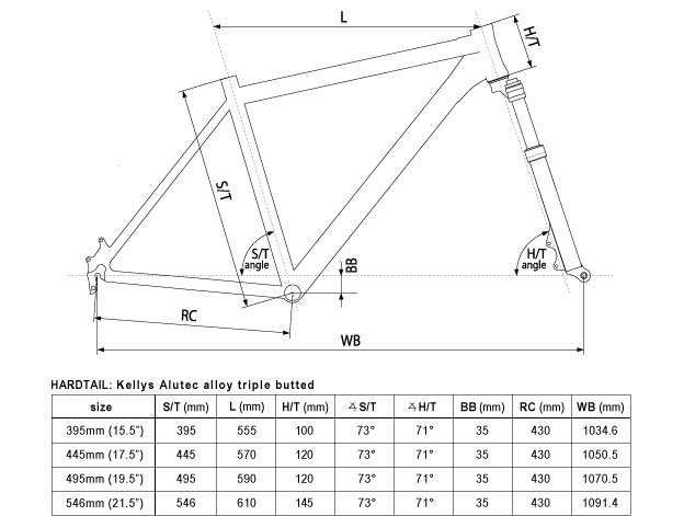 Rower Kellys/ Scarpe