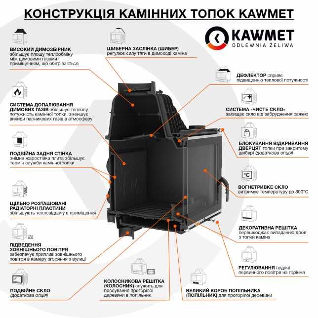 Камінна топка KAWMET W17 Dekor