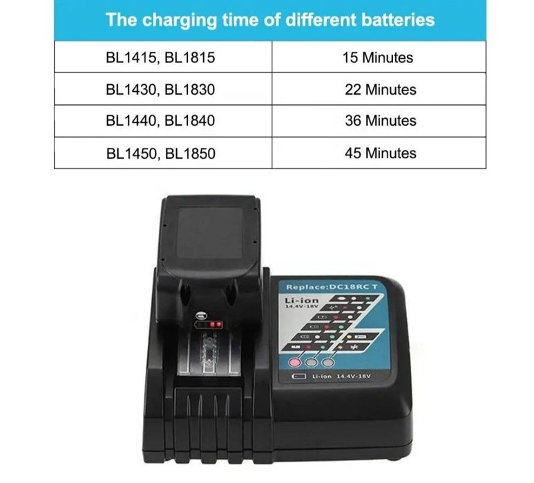 Акумулятори Макіта-2 5,5а/ч+зарядний пристрій для літію-іоних АКБ.