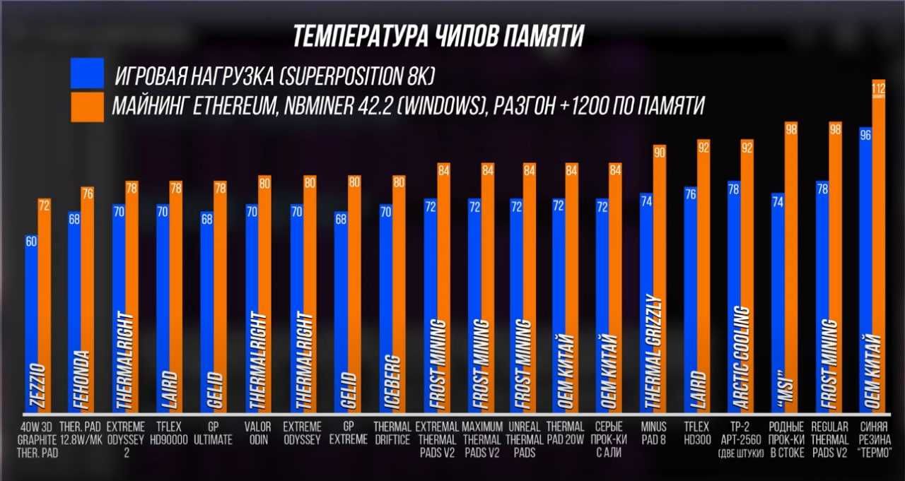 Термопрокладки Laird  P300 мягкие, термостойкие, M2 видеокарты