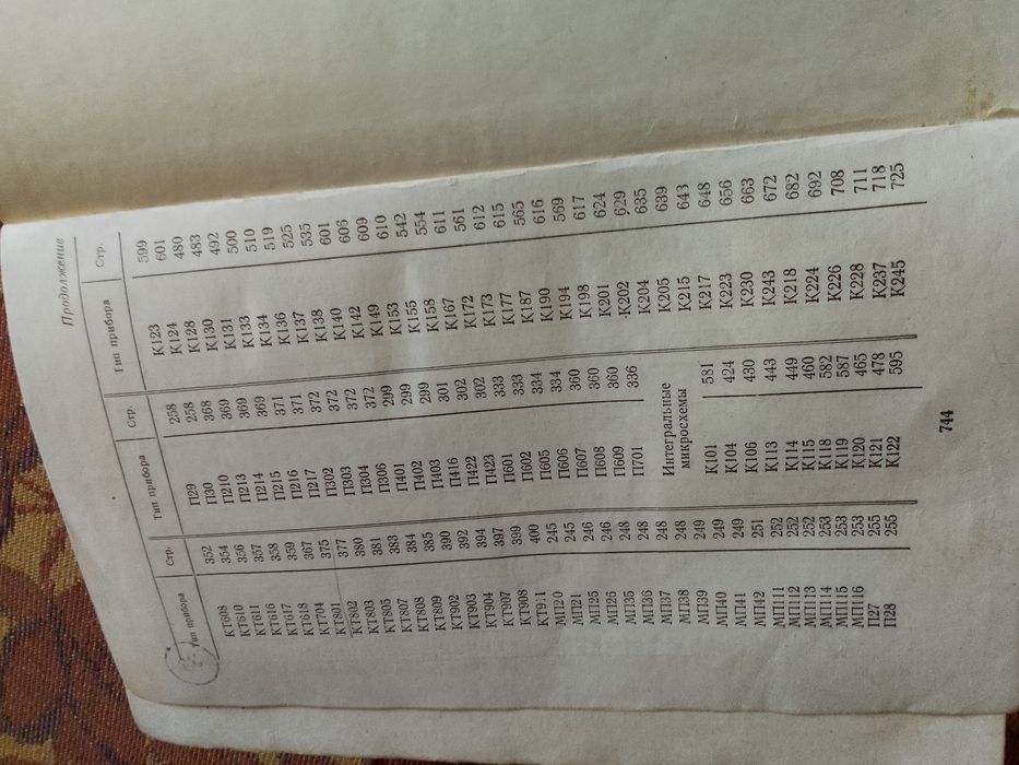 Справочники по полупроводниковым приборам1980г