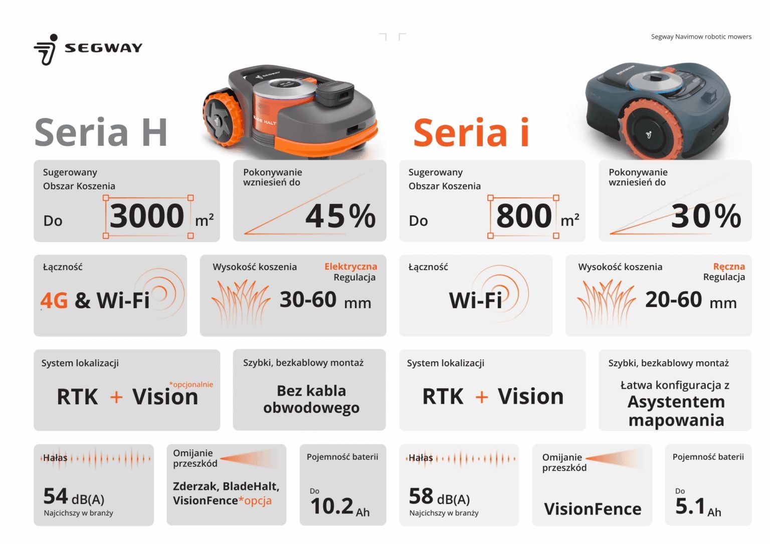 Robot koszący segway navimow