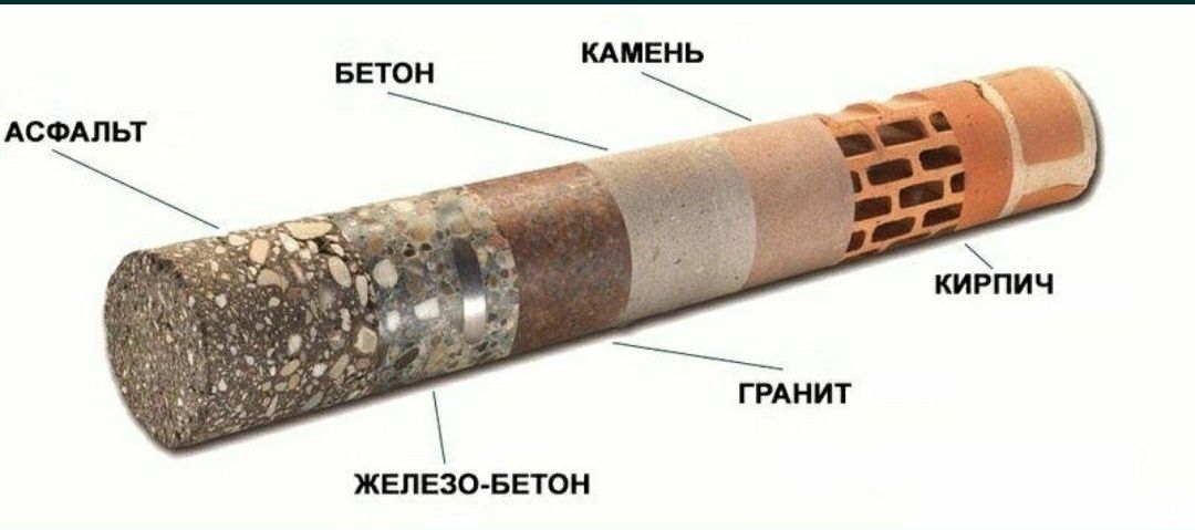 Алмазное сверление отверстий.Алмазная резка.Отверстия для вытяжки.