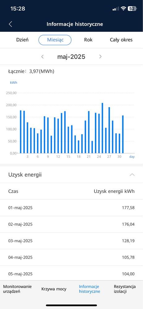 Fotowoltaika 30kW, kompletna instalacja fotowoltaiczna