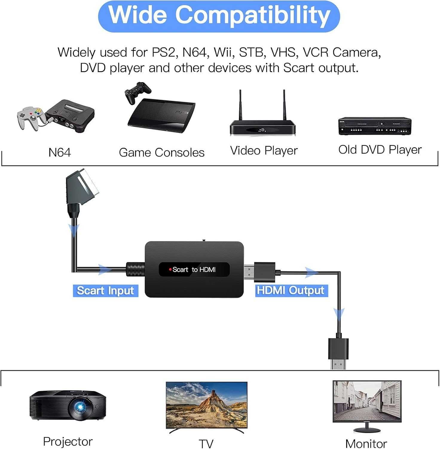 Konwerter adapter kabli Scart na HDMI 1080p 720p 492