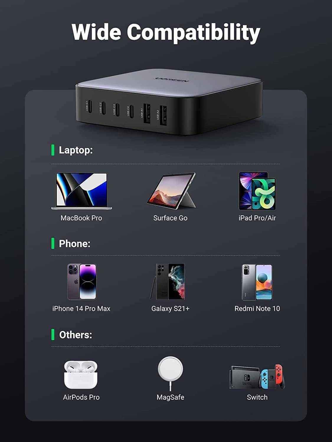 UGREEN Nexode 200W зарядна станція | нова, 6 портів, PD QC PPS