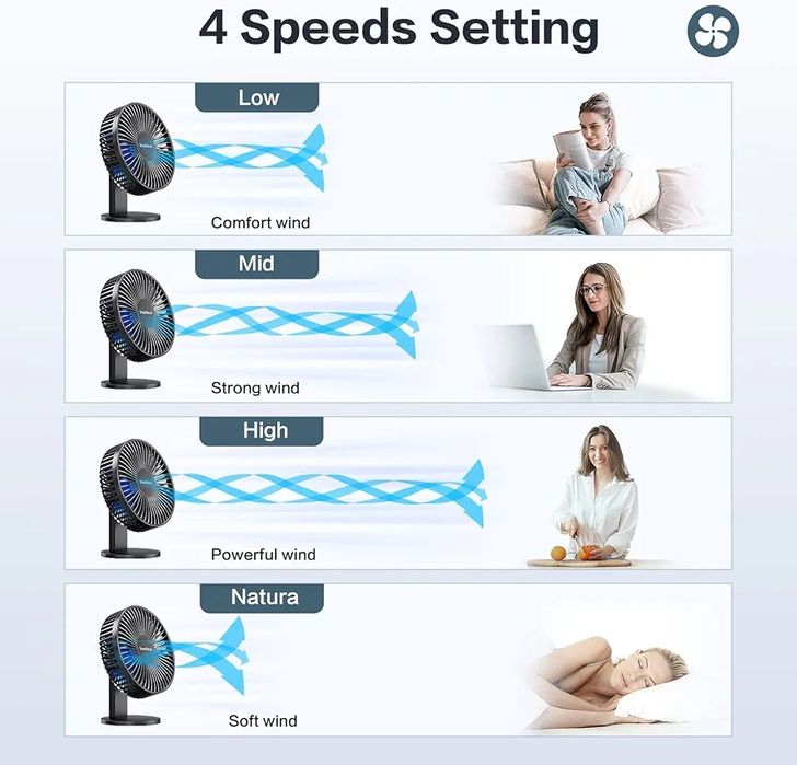 Wentylator USB SmartDevil, 4-biegowy wentylator biurkowy USB