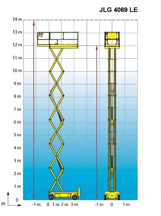 ОРЕНДА акумуляторного ножичного підйомника Пекканіска JLG 4069 LE