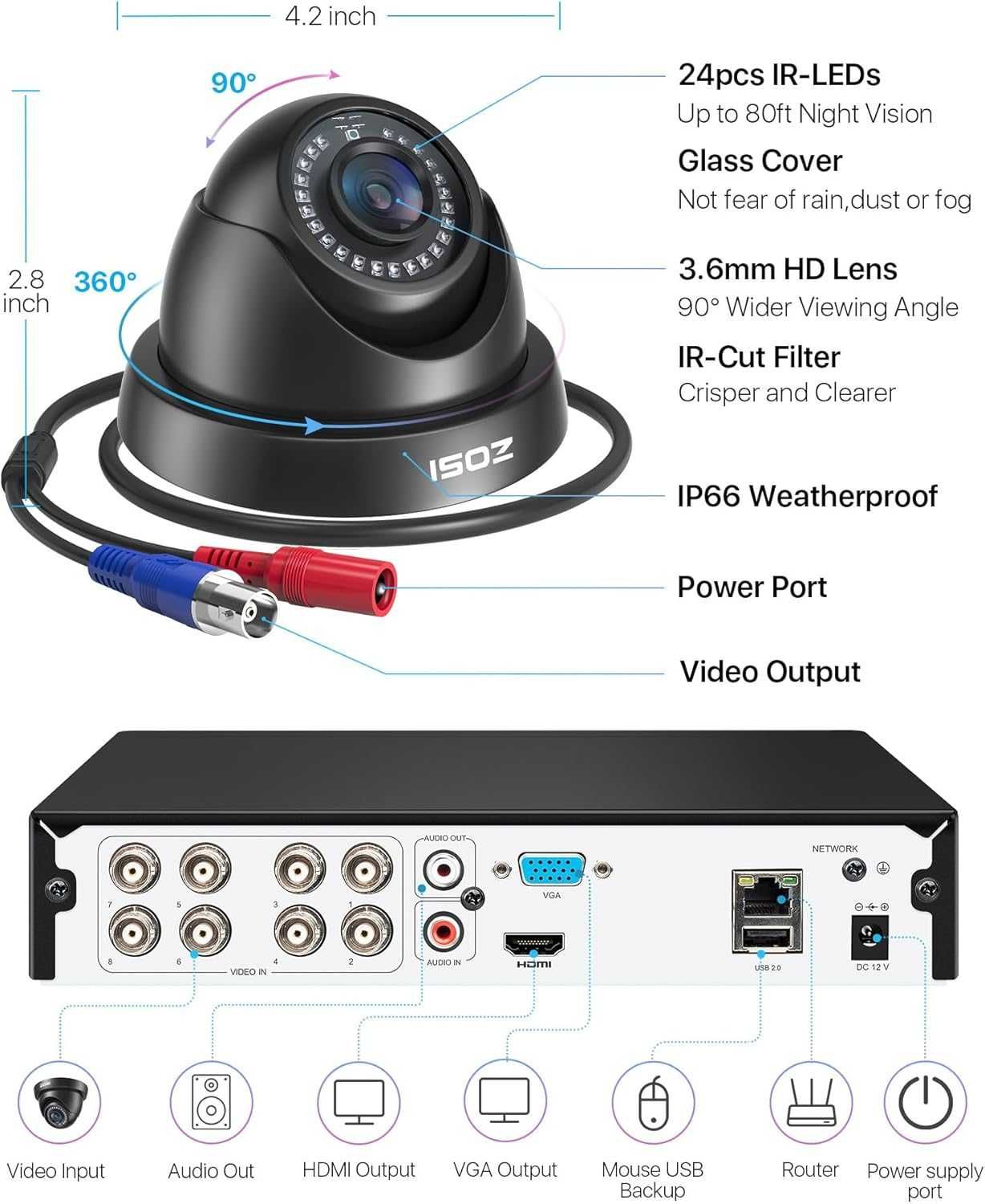 Zestaw 4 kamer Zosi + Rejestrator cyfrowy 8-kanałowy DVR 1080P HD