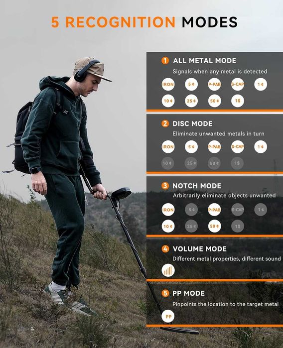 SUNPOW Profesjonalny wykrywacz metali z wyświetlaczem LCD - IP68
