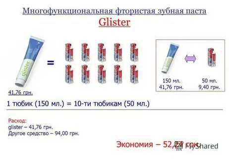 Оригинальная фтористая зубная паста Glister 150 мл/ 200 г USA ORIGINAL