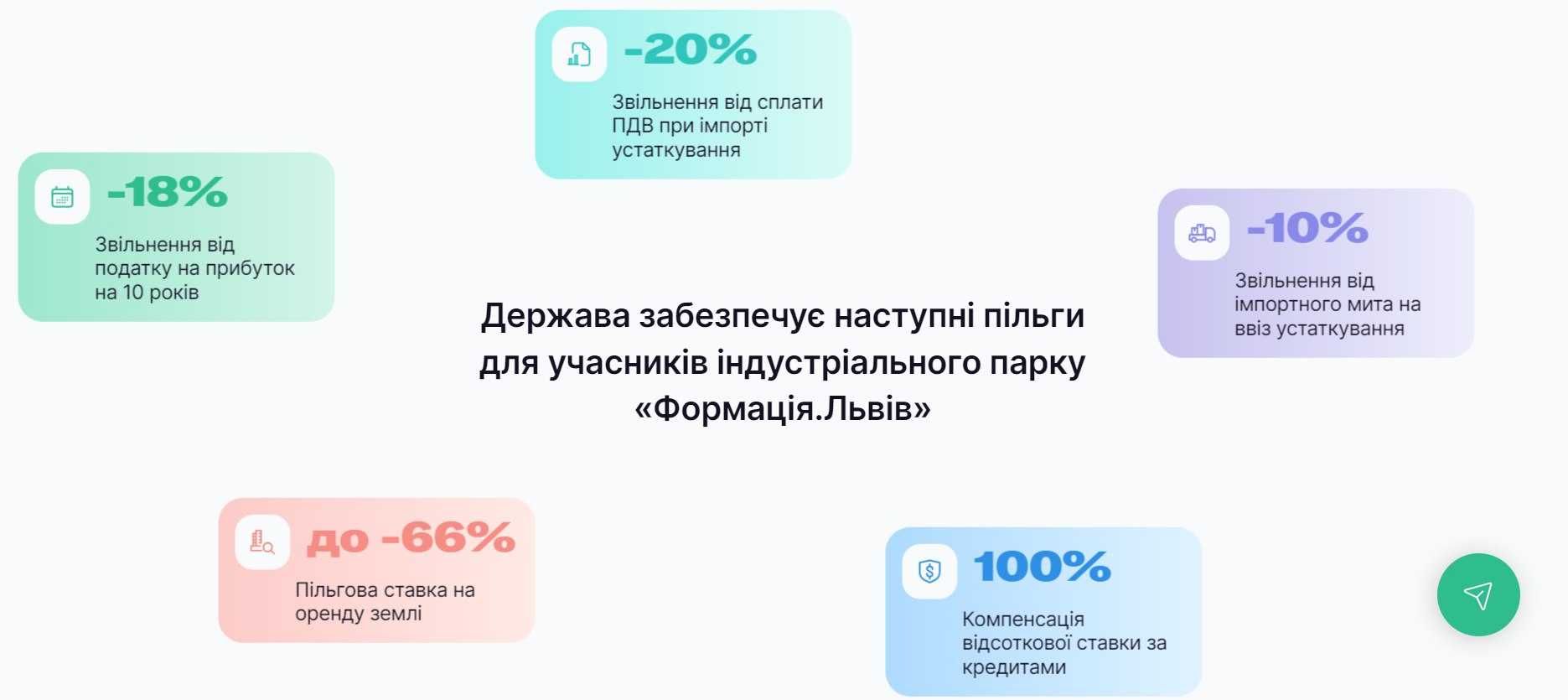 Продаж виробничого приміщення 577 м² Львів