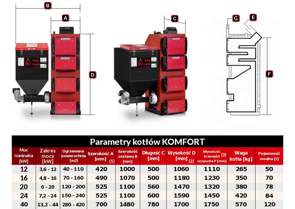 Kocioł piec c.o. 5 klasa KOMFORT 24 kW ekogroszek kotlyleszka ecodesig