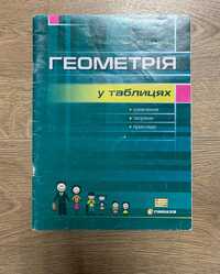 Геометрія у таблицях. Є. П. Нелін. Книга-шпарлаглка для підготовки