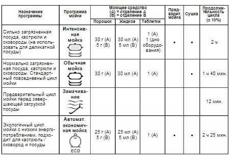 Вбудована посудомийна машина Ariston LI 645 A