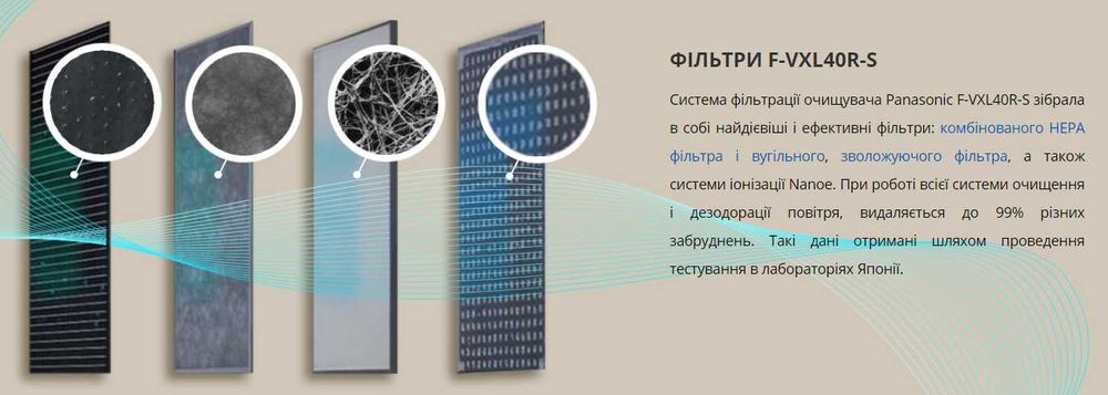 Кліматичний комплекс Очищувач Panasonic F-VXL40R-S ЗАМЕНА