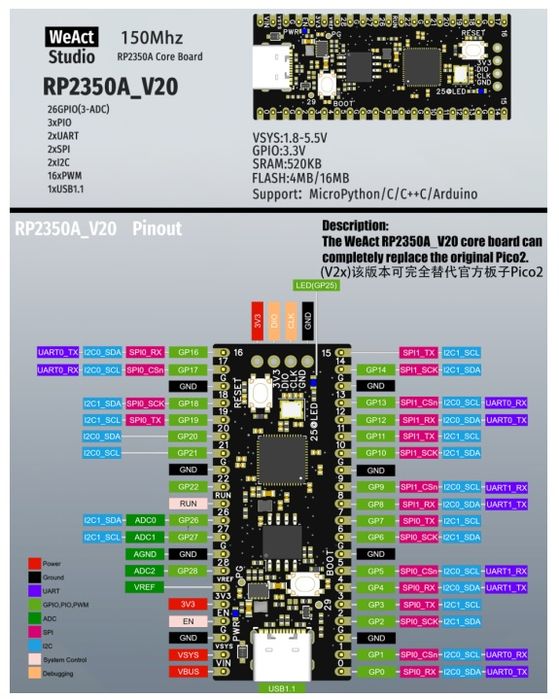 Raspberry Pi RP2350A 4MB