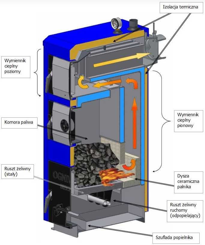Piec jednofunkcyjny stalowy na węgiel kamienny Ogniwo Classic DS 18 kW