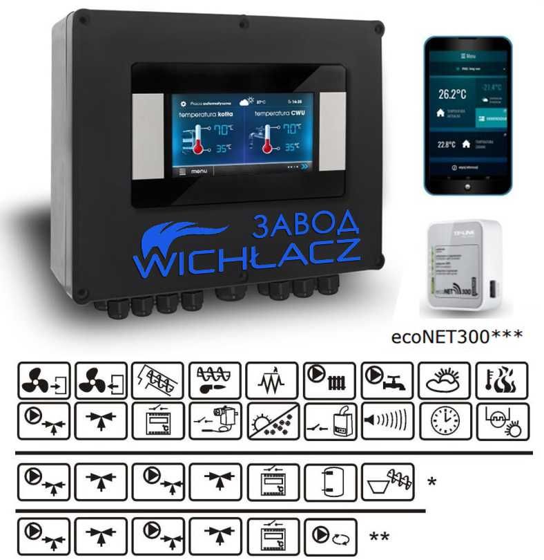 Пеллетные горелки Wichlacz 200-3000 кВт с подвижными колосниками
