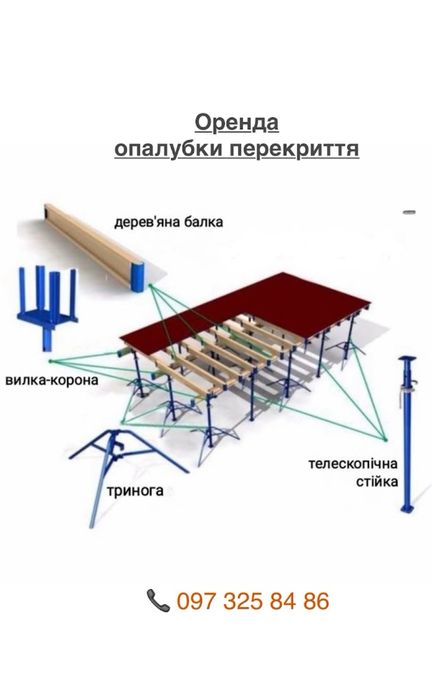 Оренда опалубки