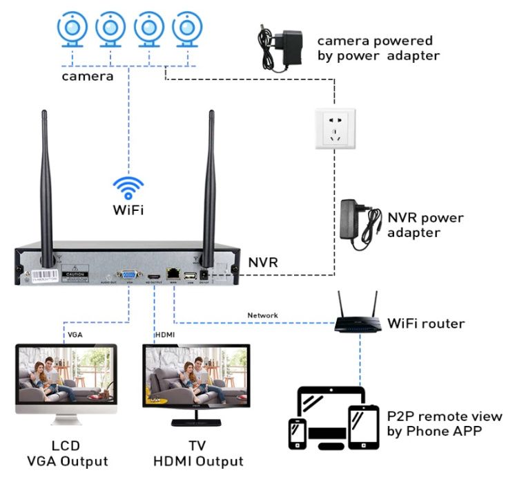 Kit CCTV WiFi videovigilância 8CH 4 câmaras 1080p + disco 1TB