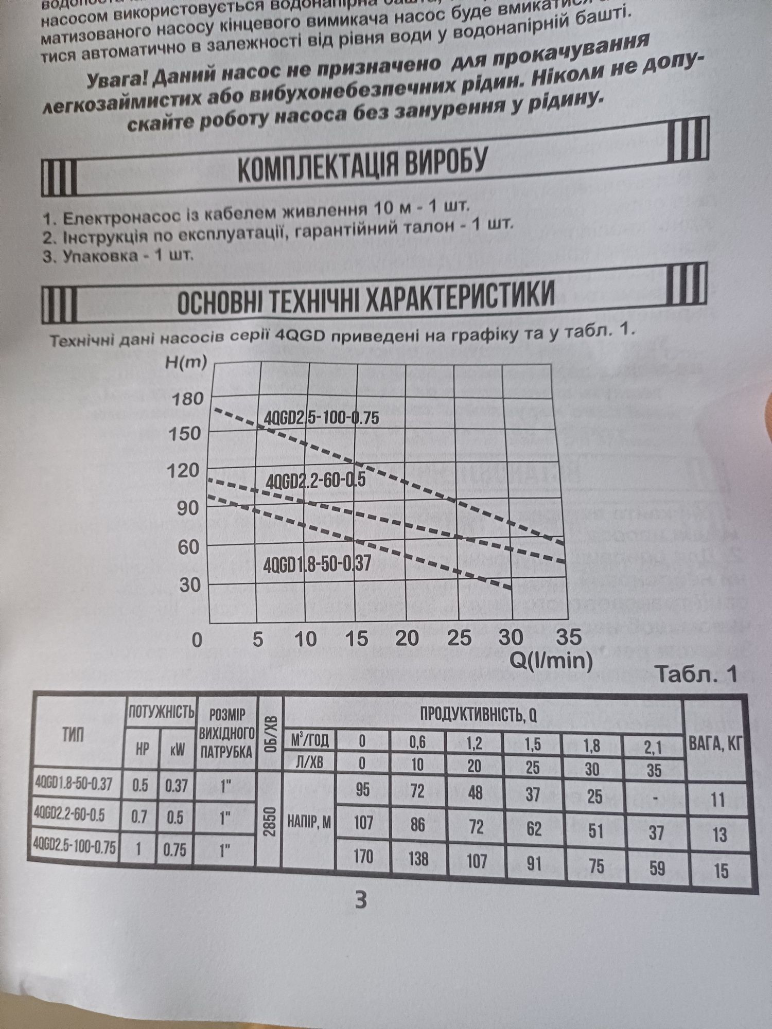Насос глибинний шнековий надійний WISLA