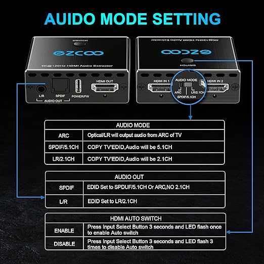 Extrator Audio & HDMI Switch - 4K 120Hz (HDMI)