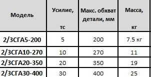 Съёмник гидравлический со встроенным приводом СГР-5 - СГР-50, СГА, СГС