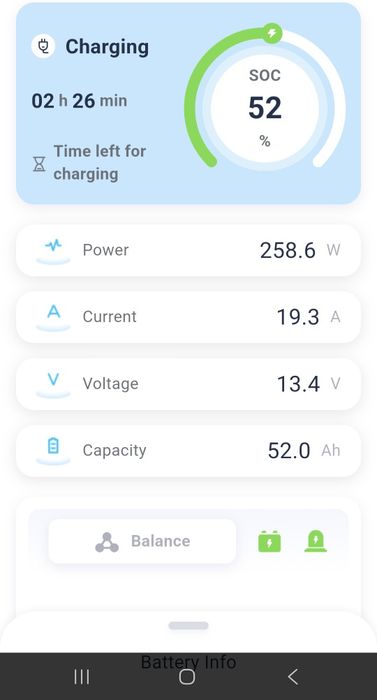 Redodo 14,6V 20A LiFePO4 зарядний пристрій для акумулятора