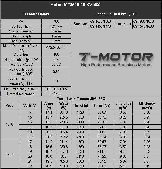 Silniki T-MOTOR MT3515