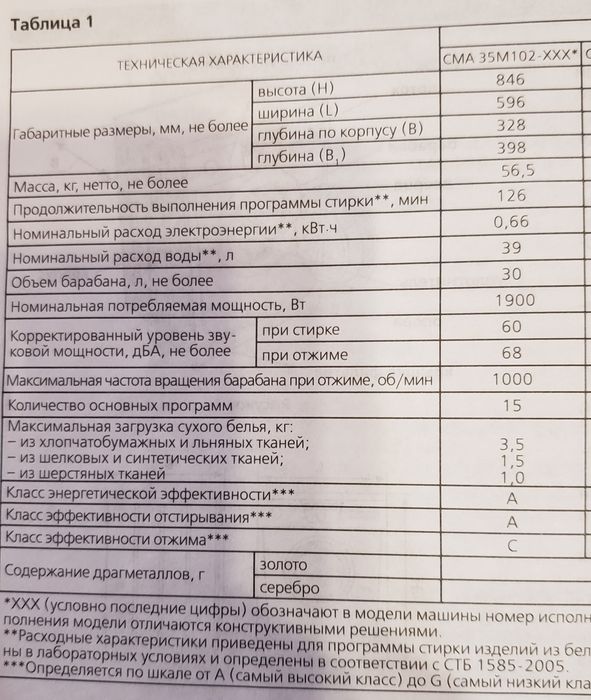 Пральна машина Анлант