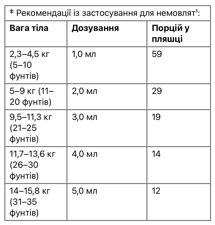 Омега 3 вітамін Д3 omega 3 D3 California Gold Nutrition 59 ml