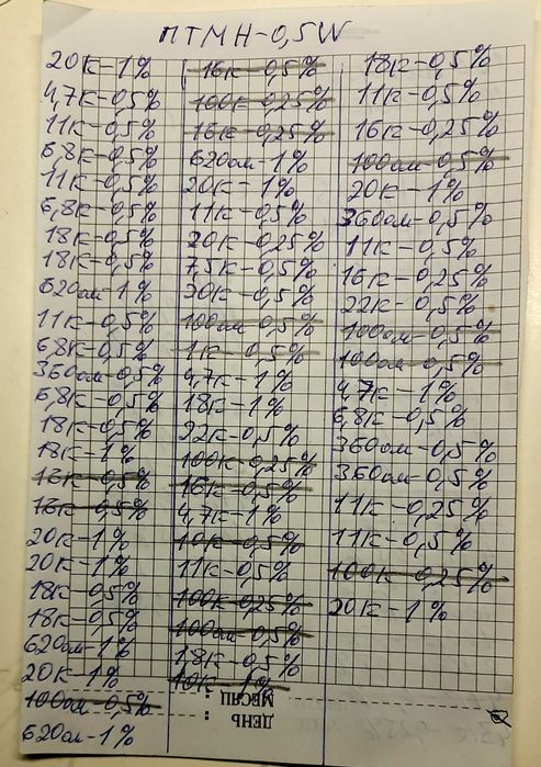 Прецизионные резисторы ПТМН - 0.5 - 1W и термо ММТ-4