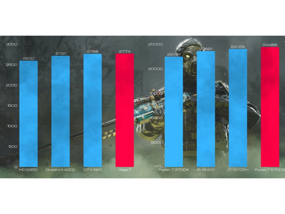 komputer gamingowy bsg venom v10 amd ryzen7 32gb 1tb ssd win11 pro