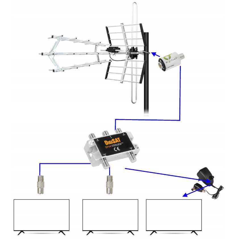 Antena TV DVB-T2 Mux Combo 200km Zestaw | WYPRZEDAŻ -20%